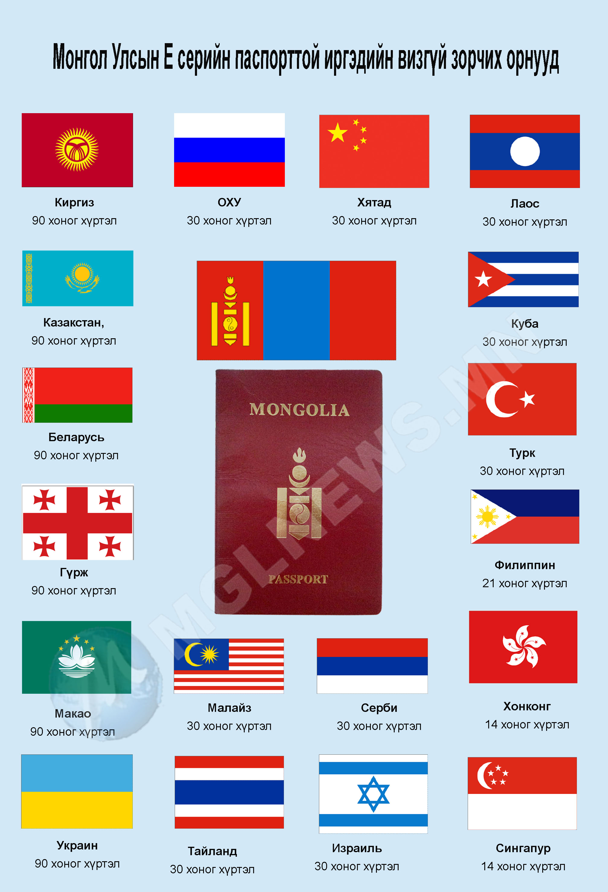 Манай улсын иргэд Е серийн паспортоор 17 улсад визгүй зорчино